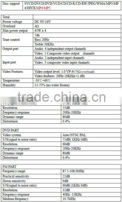 car audio player for SSANGYONG RODIUS