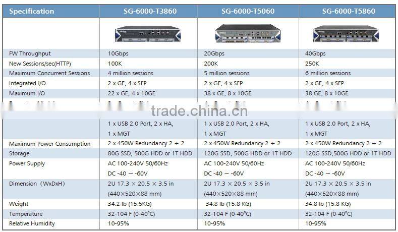 Hillstone T-Series Intelligent Firewall Hardware SG-6000-T3860