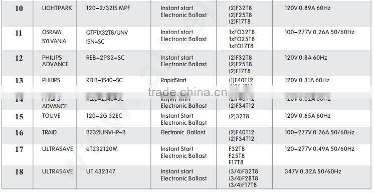 dlc listed Electronic Ballast Compatible Led Tube 4ft t8 15W 18W led light tube 100-277V