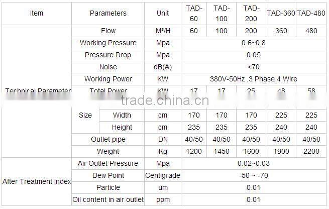 New generation series compressed air generator with great price