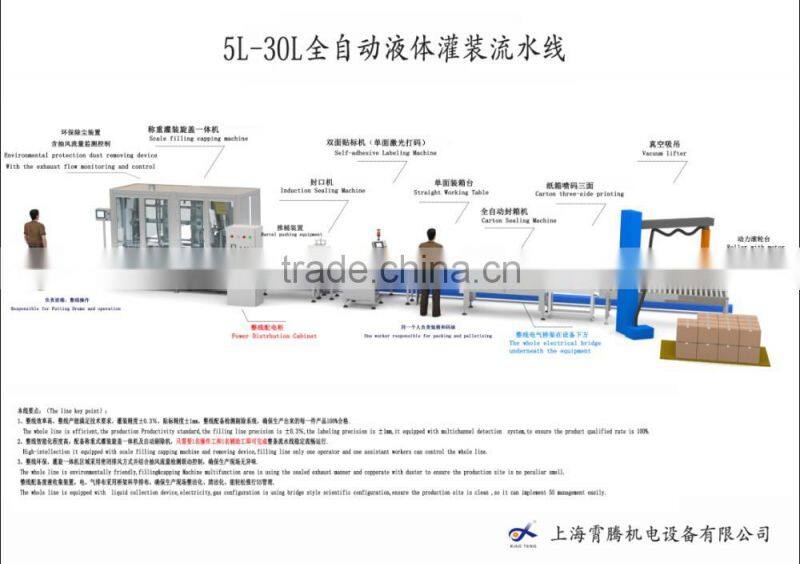 5L-30L Full-automatic oil filling production line