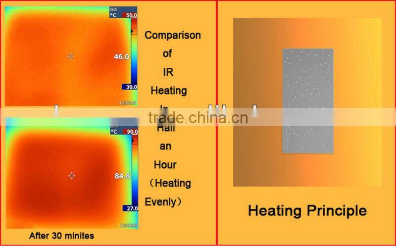 new energy saving panel heater for home heating