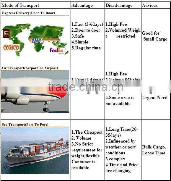 US Type Wire Rope Clips Fist Grip Clips