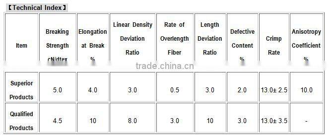 JDXKX-003 Nano copper antibacterial and deodorant yarn nano copper