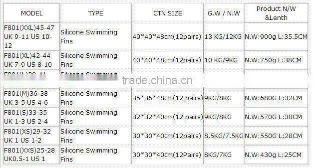 Wholesale professional new design swimming fins