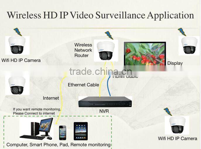 RS485 30M IR CMOS 2MP indoor IP65 icloud wireless surveillance ip ptz security camera