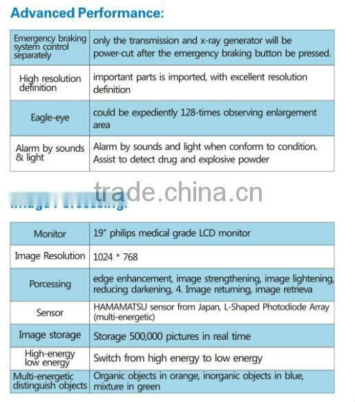 High Quality Security Checkpoints X-ray Baggage/Luggage Scanner TS-10080