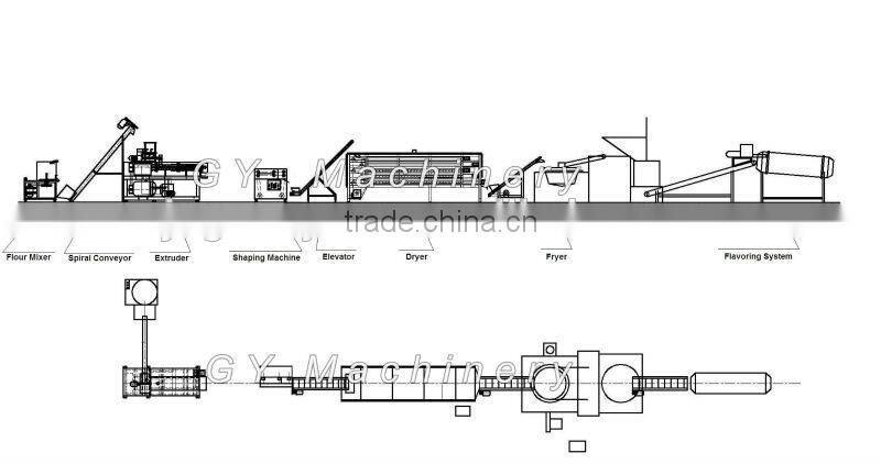 Automatic Fried Flour Bugle Snacks Pellets Food Machine