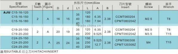 Indexable rilling end mill with insert CCMT&CPMT