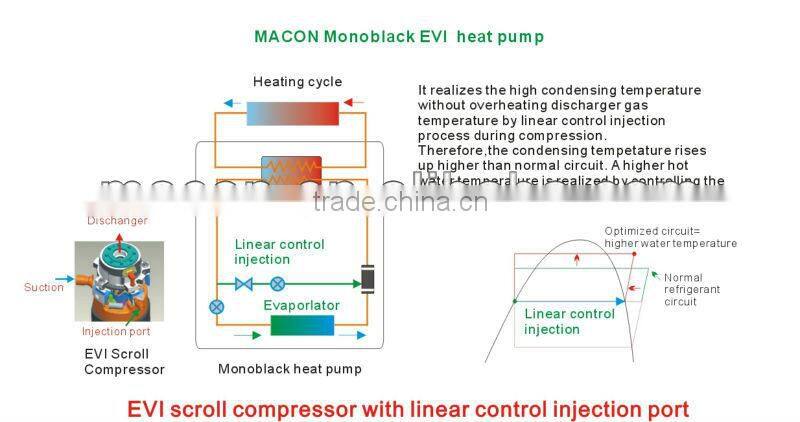 MACON air to water DC inverter heat pump,hot water high COP heat pump