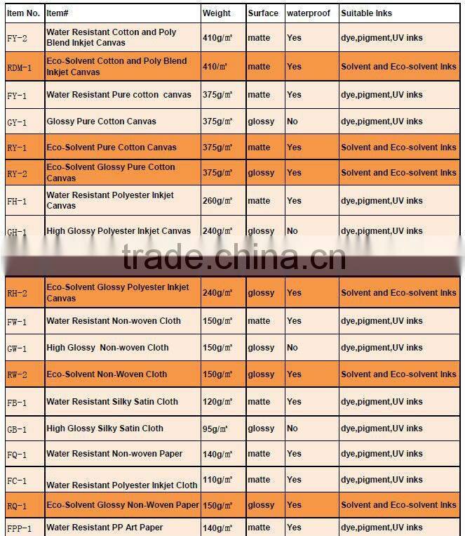 XINMEI matt 175GSM waterproof inkjet OEM artist wall paper