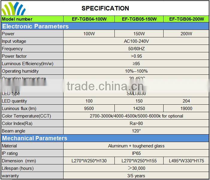 High quality 200W Led flood Light solution for sports field lighting