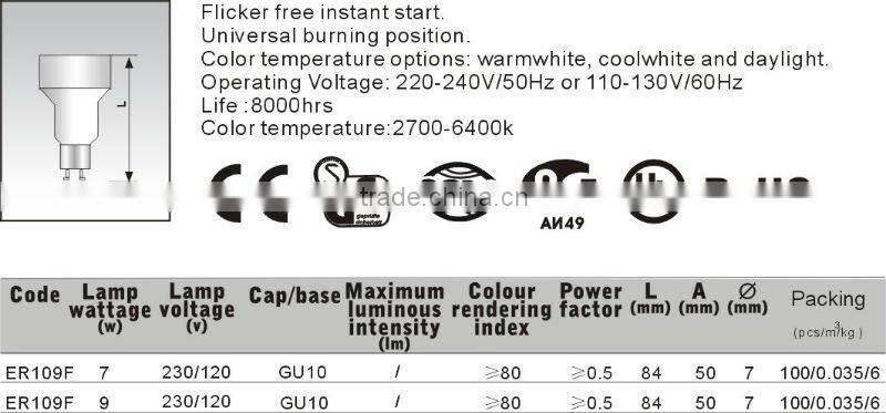 GU10 reflector energy saving bulb