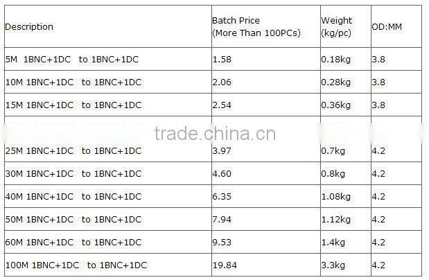 XinQi CCTV Camera Accessories 4mm2 Plug Male To Male AC DC Solar Cable
