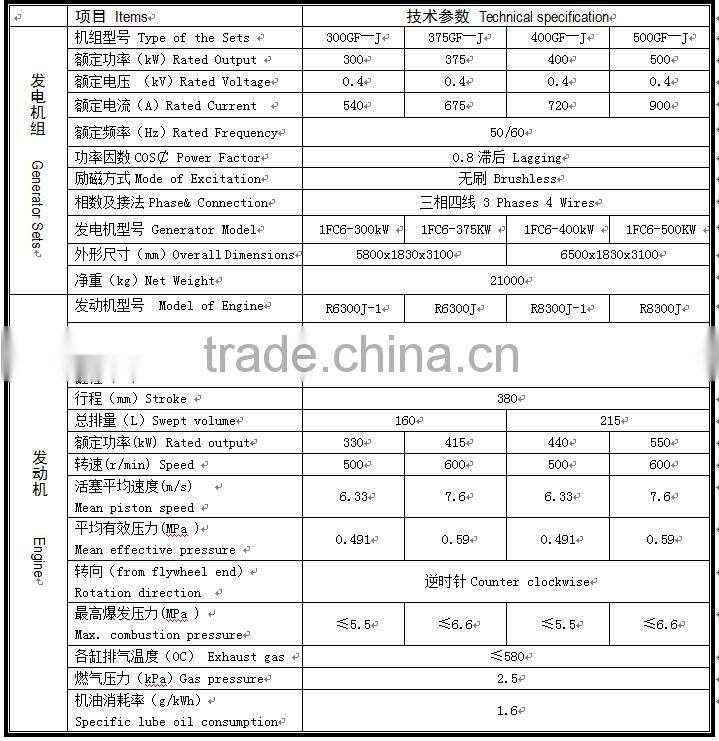 burnt/coking gas genset