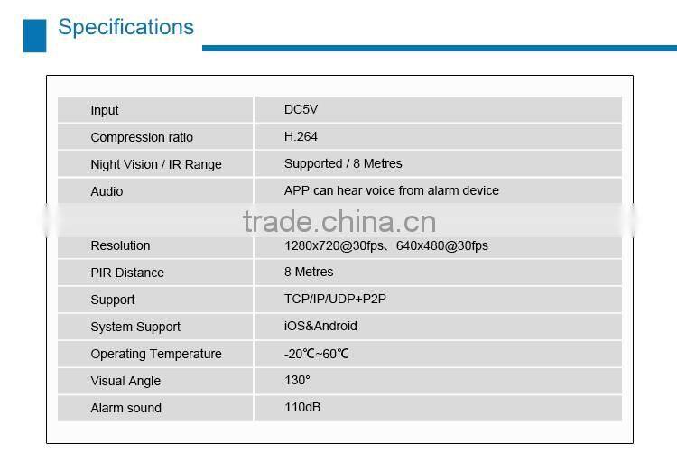 Digital WIFI home alarm