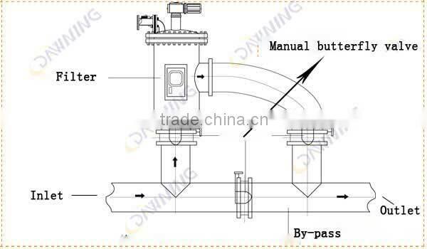 Municipal/Industrial/agricultural underground water filter system