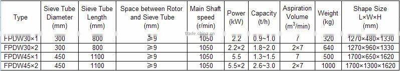 FPDW Series Horizontal Bran Finisher/super finishing machines