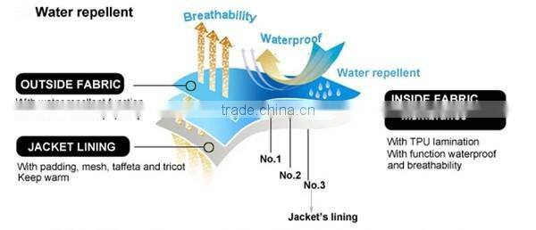 jacket man winter american style colorful ski jacket