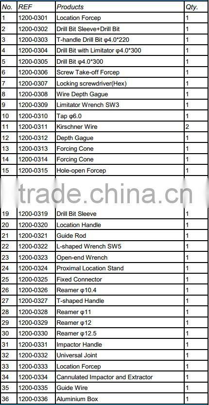 Orthopedic Surgical Instruments set for Femur and Femur Reconstruction Intramedullary/ Interlocking Nail