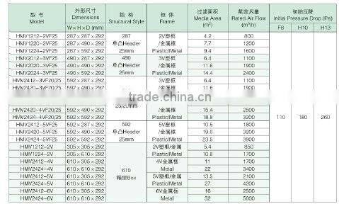 V-bank High Capactity Fliter for air conditioning and air cleaning equipment