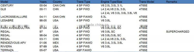 4T65E Automatic Transmission Steel Plate Kit