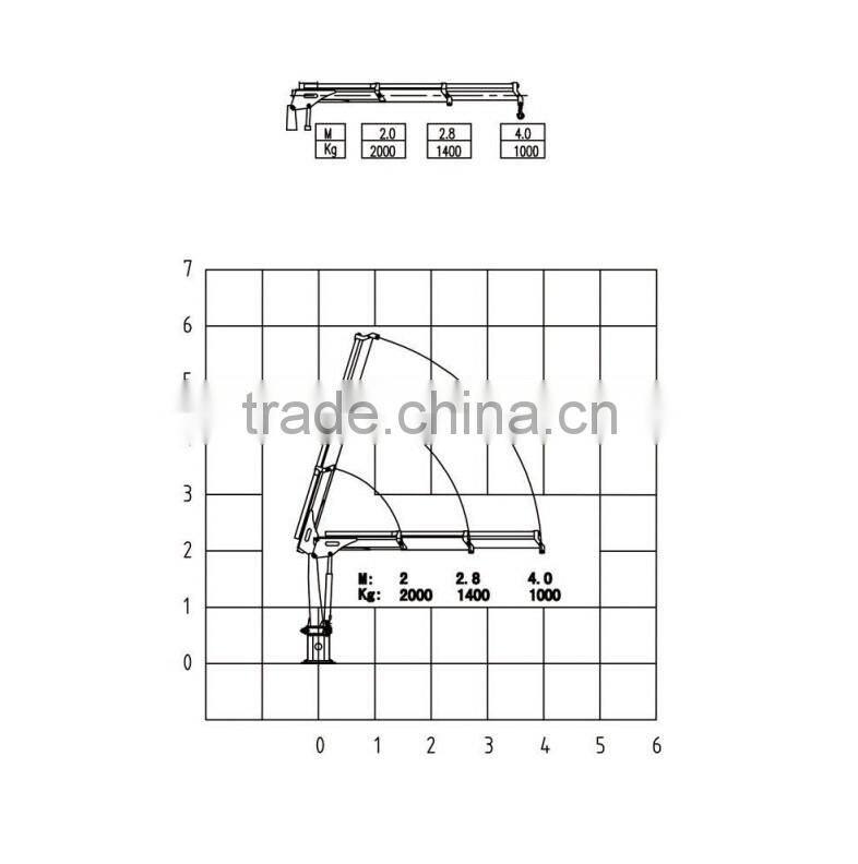 Micro Foldable Marine Port Crane For Sale