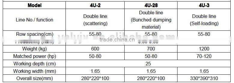 HOT SALE 4U series potato harvester for 12-80HP