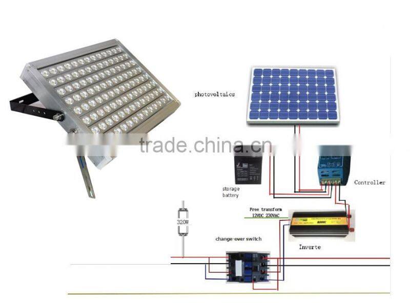 1000W led stadium light for project