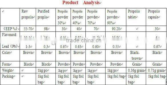 China raw material factory lowest price support OEM bee propolis table