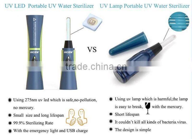 Urban Bottle Water UVC LED Portable Ultraviolet Water Sterilizer