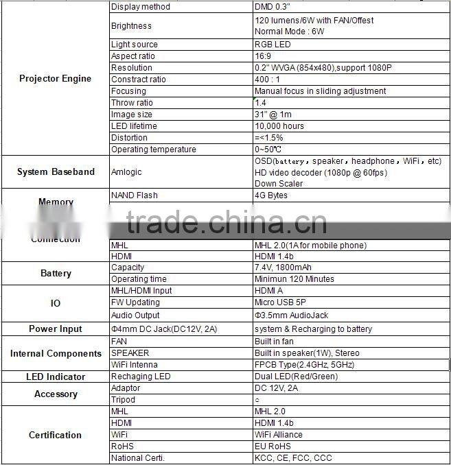 cocopico professional mini led projector full hd 1080P