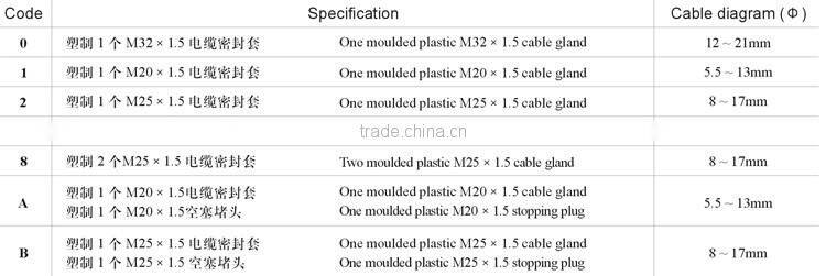 Multi Function Explosion Proof Control Station