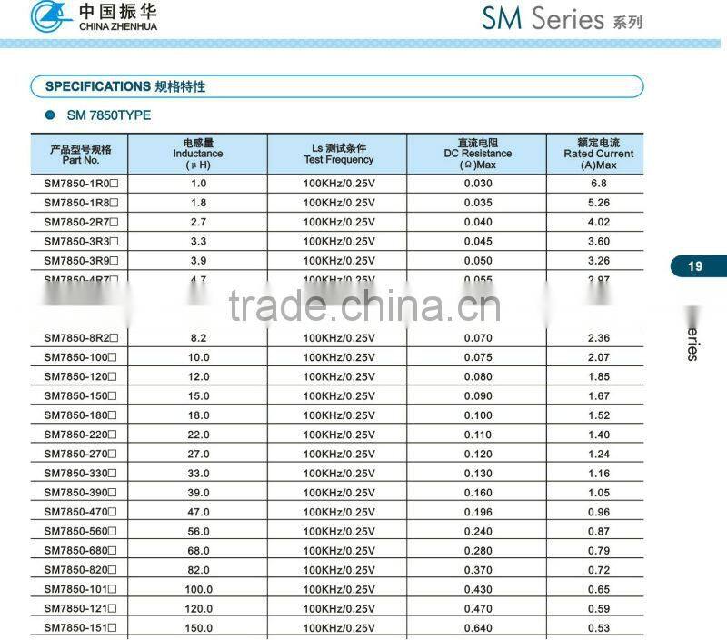 SMD unsheild Inductors smd inductor
