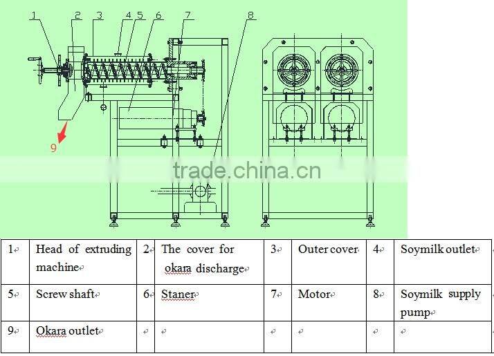 Germany filter/CE/ soybean food processing line /soymilk separating and extruding machine
