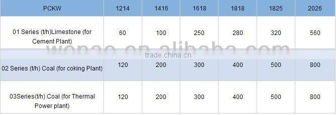 PCKW Series Reversible Hammer Crusher