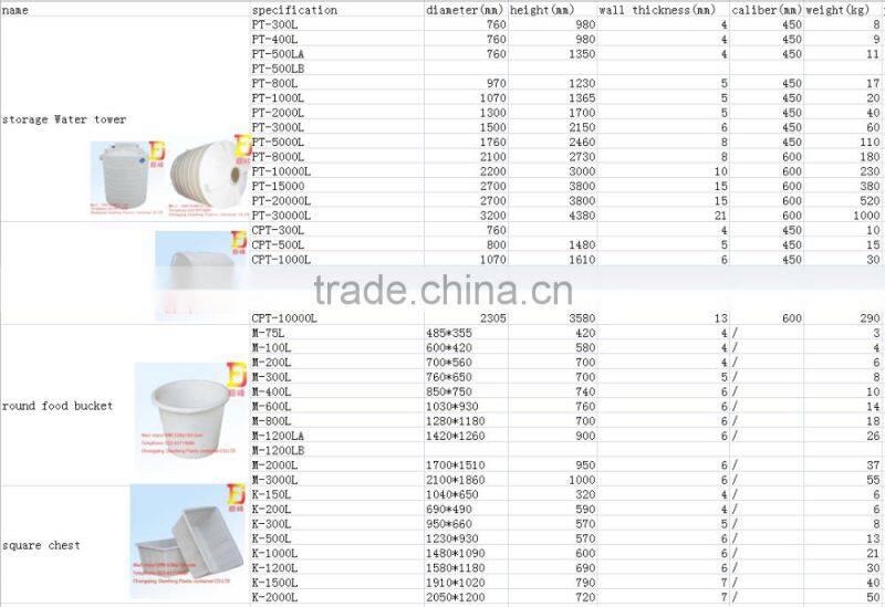 Best Selling Products in Uk Hard Plastic Container Turnover Box