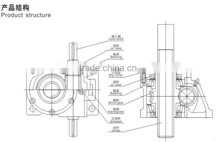 New type worm screw jack SWL1T-120T for mashine building industry