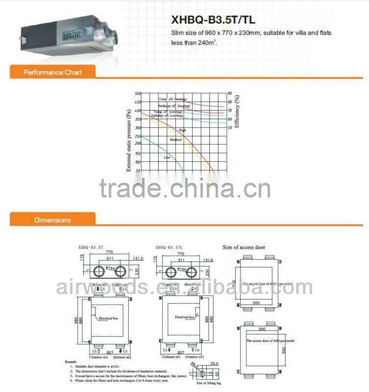 Energy saving heat transfer machine with crossflow heat exchanger good dynamic balance