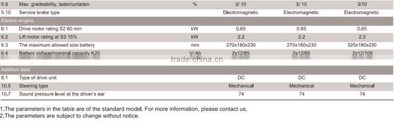 Good price 1.2T Walkie full electric stacker Jeakue ES12
