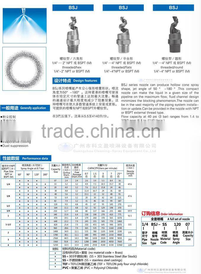 Spiral Hollow cone spray nozzle
