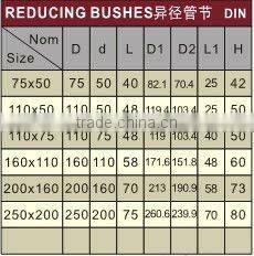 plastic reducing bush DIN/BS/UPVC reducing bush