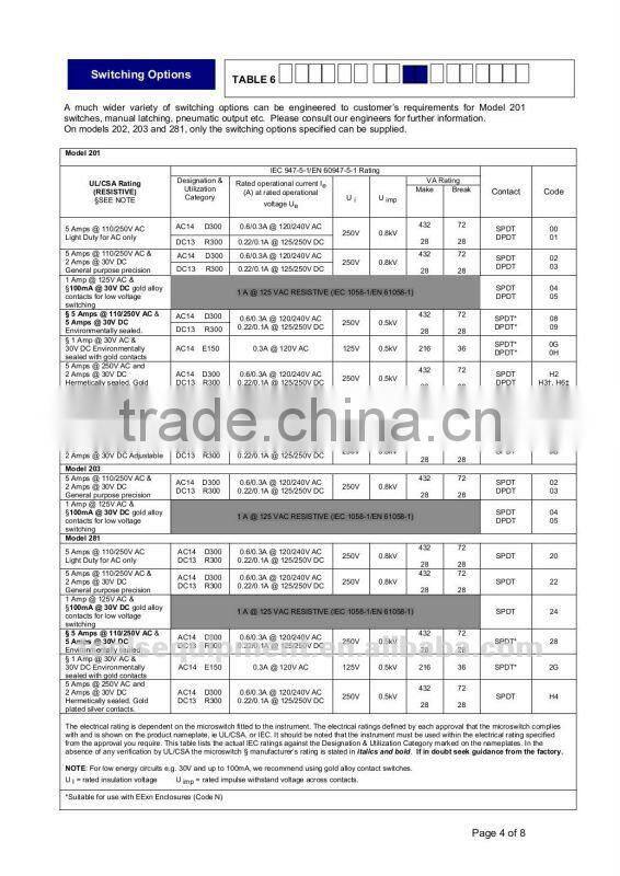 Pressure switch Delta-control 200 series