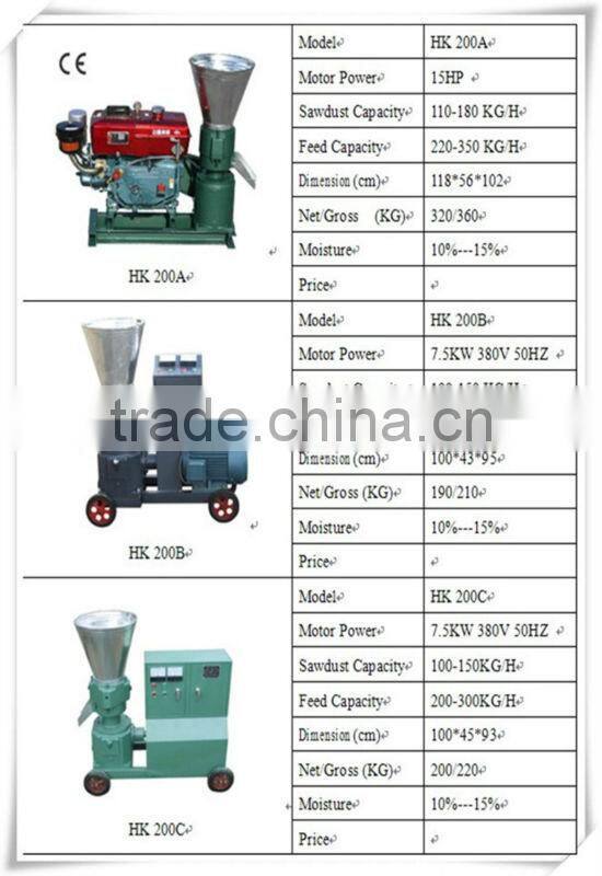 High Quality of supply wood pellet mill