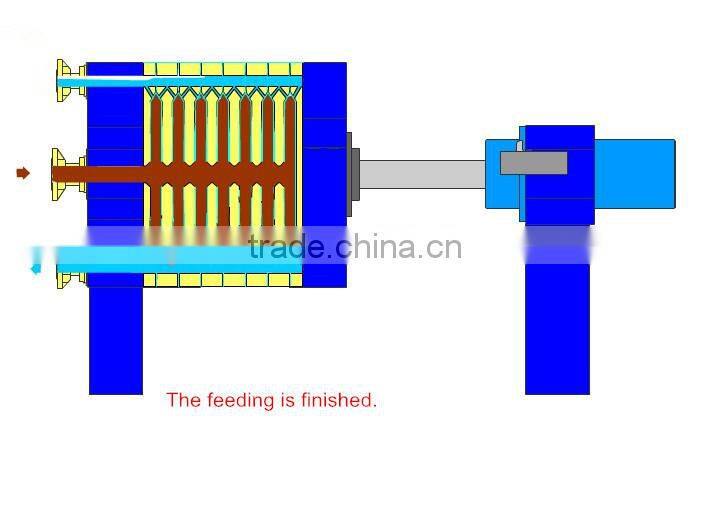 China filter suppliers of high quality and competitive price,recessed filter press for sale