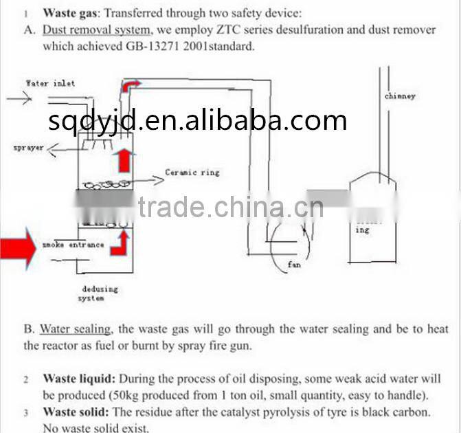 DAYI Hot Selling Built-in Spiral Structure Used Tyre Recycling Pyrolysis Plant To Furnace Oil
