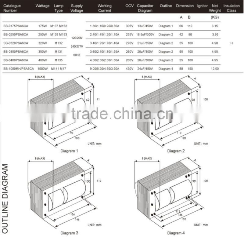 10years lighting factory US standard 320W / 320 watt pulse start CWA metal halide MH lamp HID magnetic ballast kit