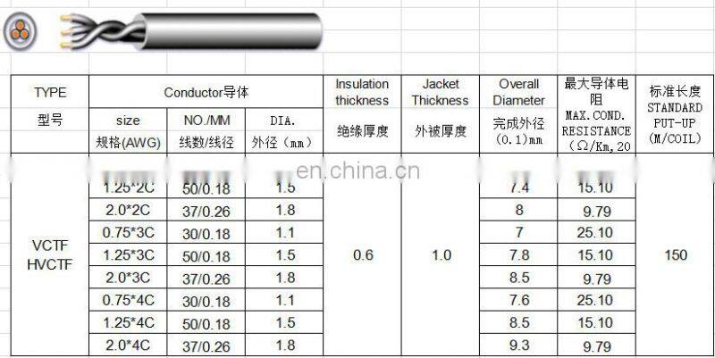PSE Certificated PVC Insulation and Jacket Soft Electric Cord VCTF