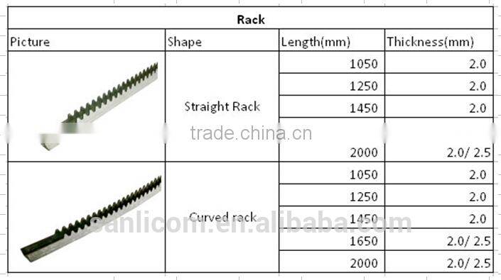 Greenhouse steel rack and pinion for ventilation and shading