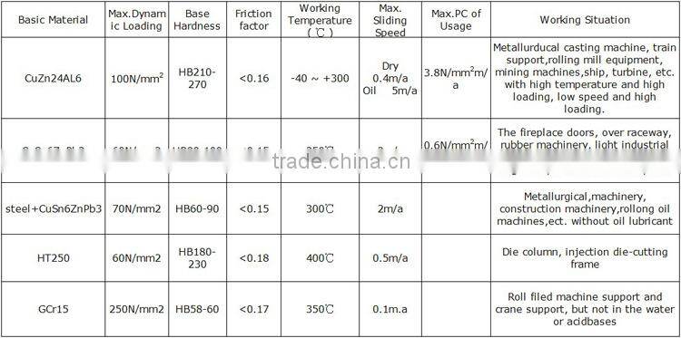 Sintered bronze bushing , brass bimetal bearing bushing